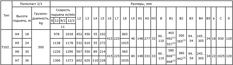 Таль электрическая передвижная Балканско Эхо Т10 (0.5 т, 24 м) тип 13T10256 - схема 3