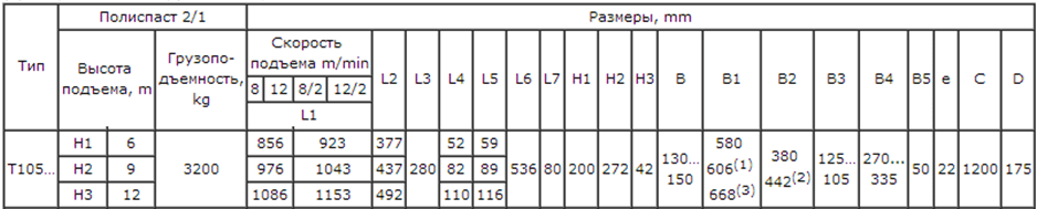 Таль электрическая передвижная 3.2 т 12 м Балканско Эхо Т10 тип 13T10536 - схема 3