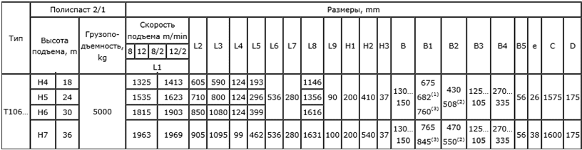 Таль электрическая передвижная Балканско Эхо Т10 (5 т, 30 м) тип 13T10666 - схема 3