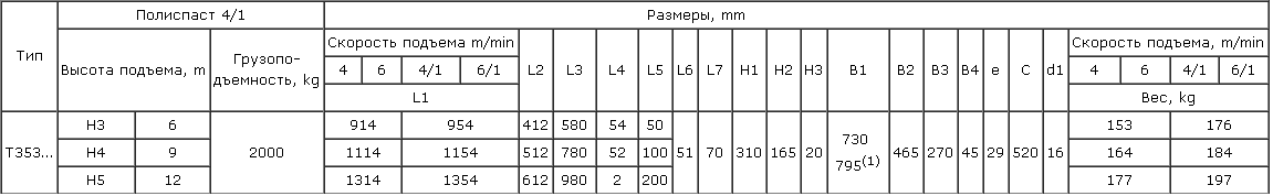 Таль электрическая стационарная Балканско Эхо тип Т35 (2 т, 12 м) 13T3535 - схема 3