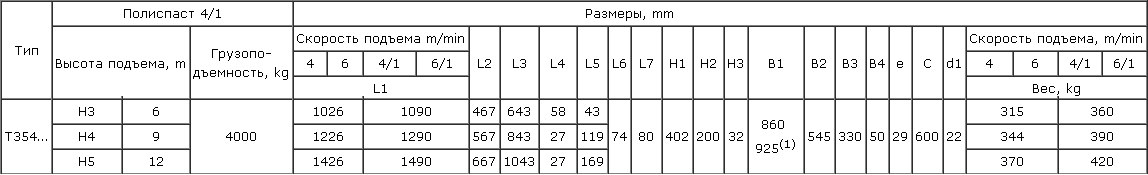 Таль электрическая стационарная Балканско Эхо тип Т35 (4 т, 9 м) 13T3544 - схема 3