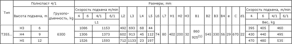 Таль электрическая стационарная Балканско Эхо тип Т35 (6.3 т, 12 м) 13Т3555 - схема 3