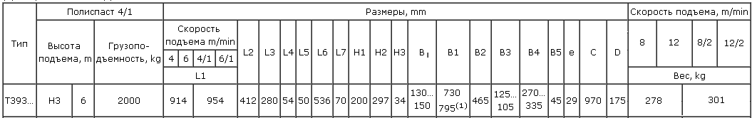 Таль электрическая передвижная Балканско Эхо тип Т39 (2 т, 6 м) 13Т39336 - схема 2