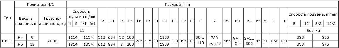 Таль электрическая передвижная Балканско Эхо тип Т39 (2 т, 12 м) 13T39356 - схема 2